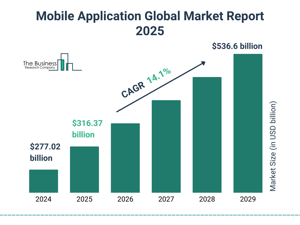 Mobile App Market Growth Outlook Mobile App Market Growth Outlook