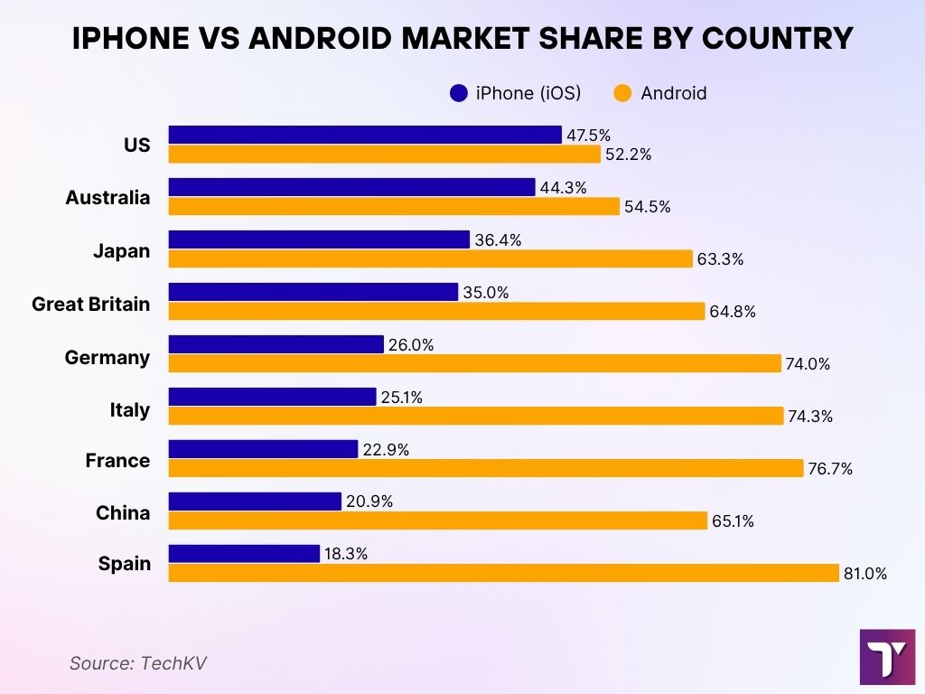 iPhone vs Android Market Share by Country iPhone vs Android Market Share by Country