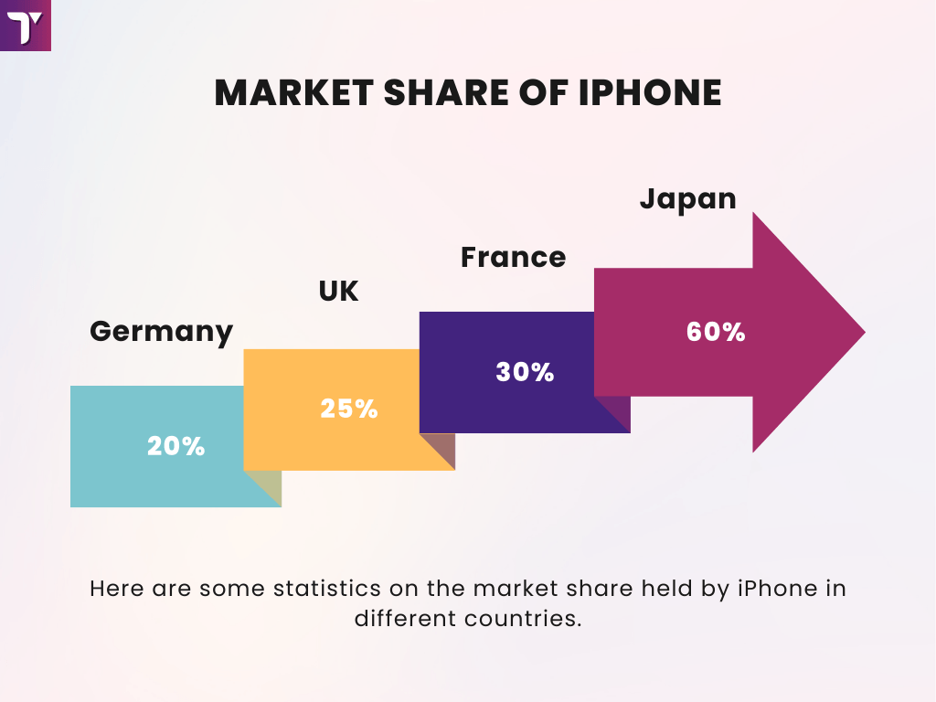 iPhone Usage Statistics (2024) Demographics • TechKV