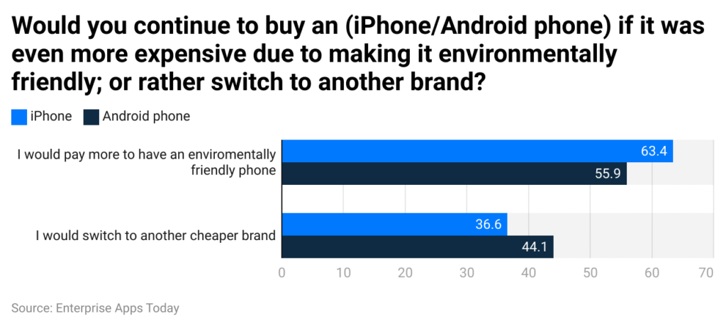 Consumer Preferences for Eco-Friendly Smartphones Consumer Preferences For Eco Friendly Smartphones