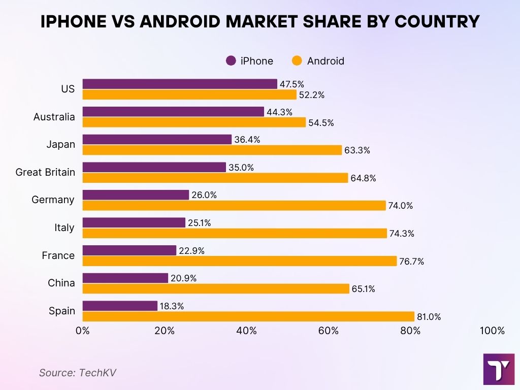 iPhone vs Android Market Share by Country iPhone vs Android Market Share by Country