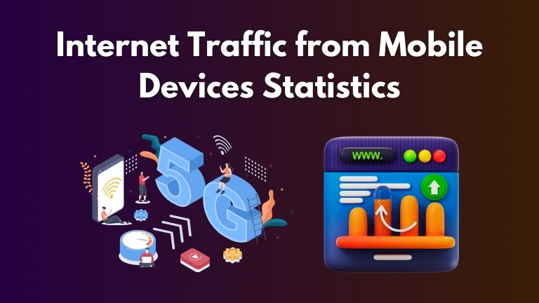 Internet Traffic from Mobile Devices Statistics