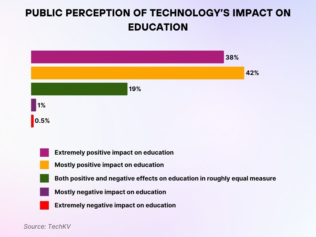 Public Perception of Technology’s Impact on Education Public Perception of Technology’s Impact on Education
