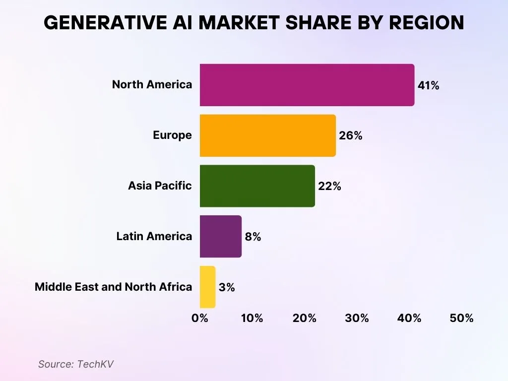 Regional Breakdown of Generative AI Market Share