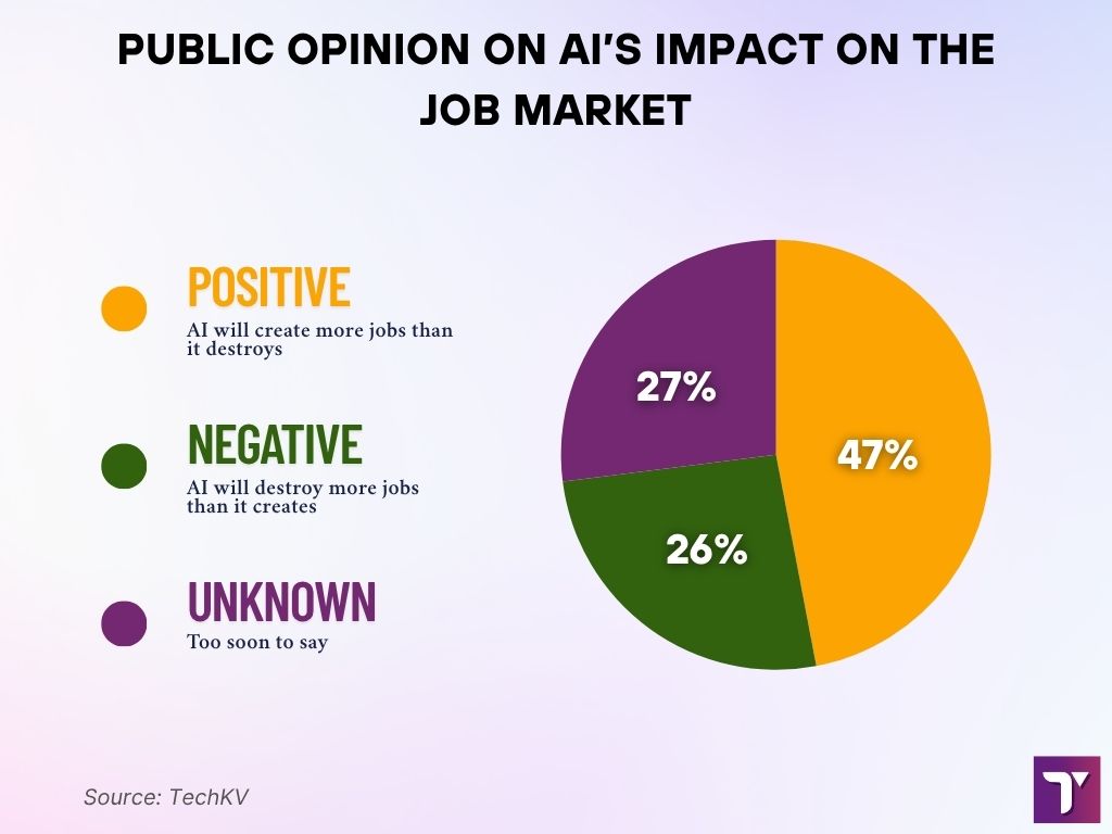 Public Opinion on AI’s Impact on the Job Market Public Opinion on AI’s Impact on the Job Market