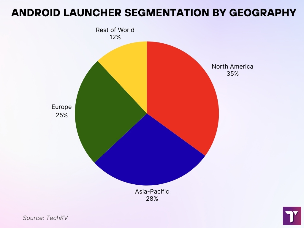 Android Launcher Segmentation By Geography Android Launcher Segmentation By Geography