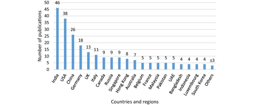 Blockchain Global Research Publication Blockchain Global Research Publication