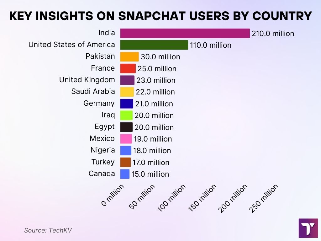 Insights On Snapchat Users By Country Insights On Snapchat Users By Country