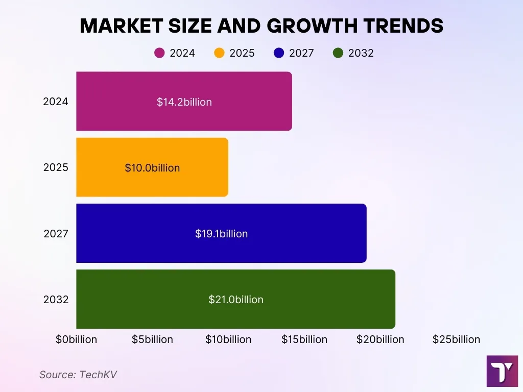 Market Size And Growth Trends