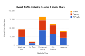 Mobile vs. Desktop Statistics 2025: Traffic Insights • TechKV