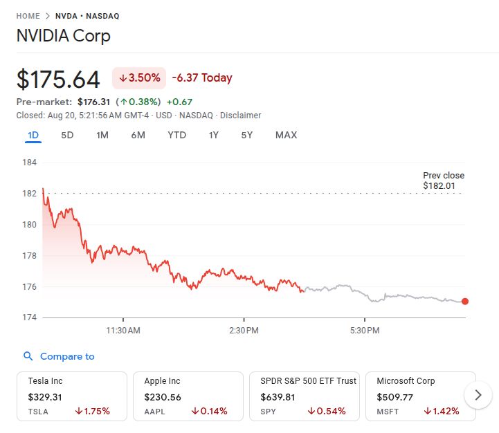 Nvidia Stock Price 20th Aug