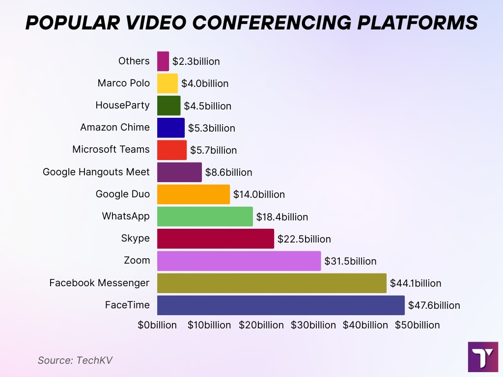 Popular Video Conferencing Platforms Popular Video Conferencing Platforms