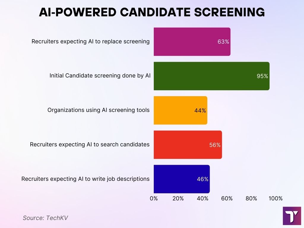 AI Powered Candidate Screening AI Powered Candidate Screening