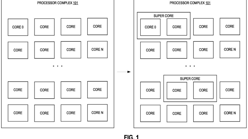 Intel Sdc Design