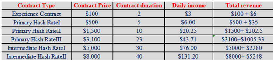 Pioneer Hash Contracts
