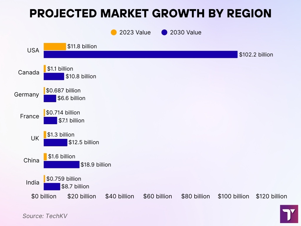 Projected Market Growth By Region Projected Market Growth By Region