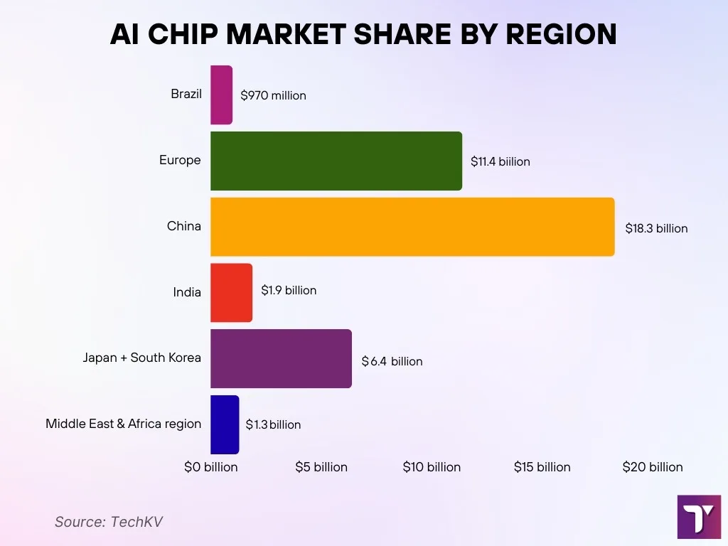 Regional Market Statistics