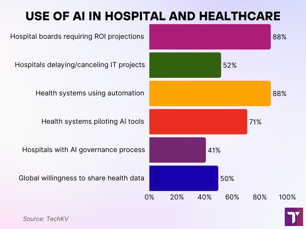 Use Of AI In Hospitals And Healthcare Management Use Of AI In Hospitals And Healthcare Management