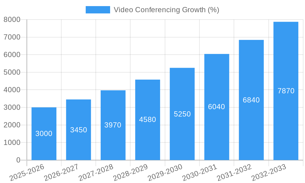 Video Call Growth And Future Trends Video Call Growth And Future Trends