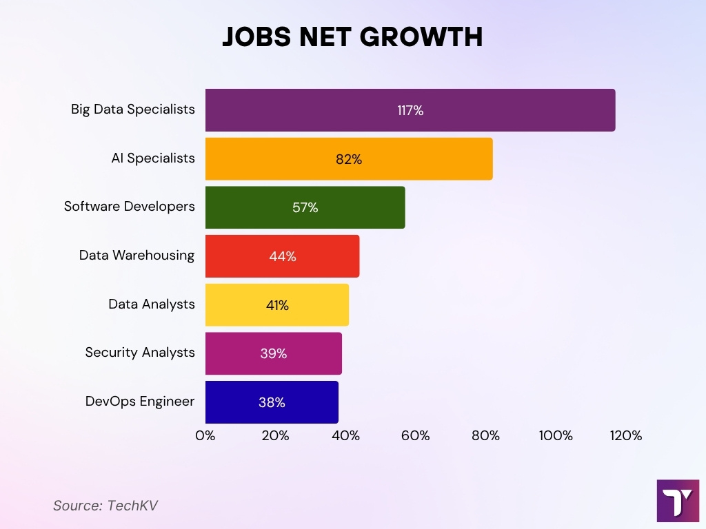 Fastest-Growing Tech Jobs Fastest Growing Tech Jobs