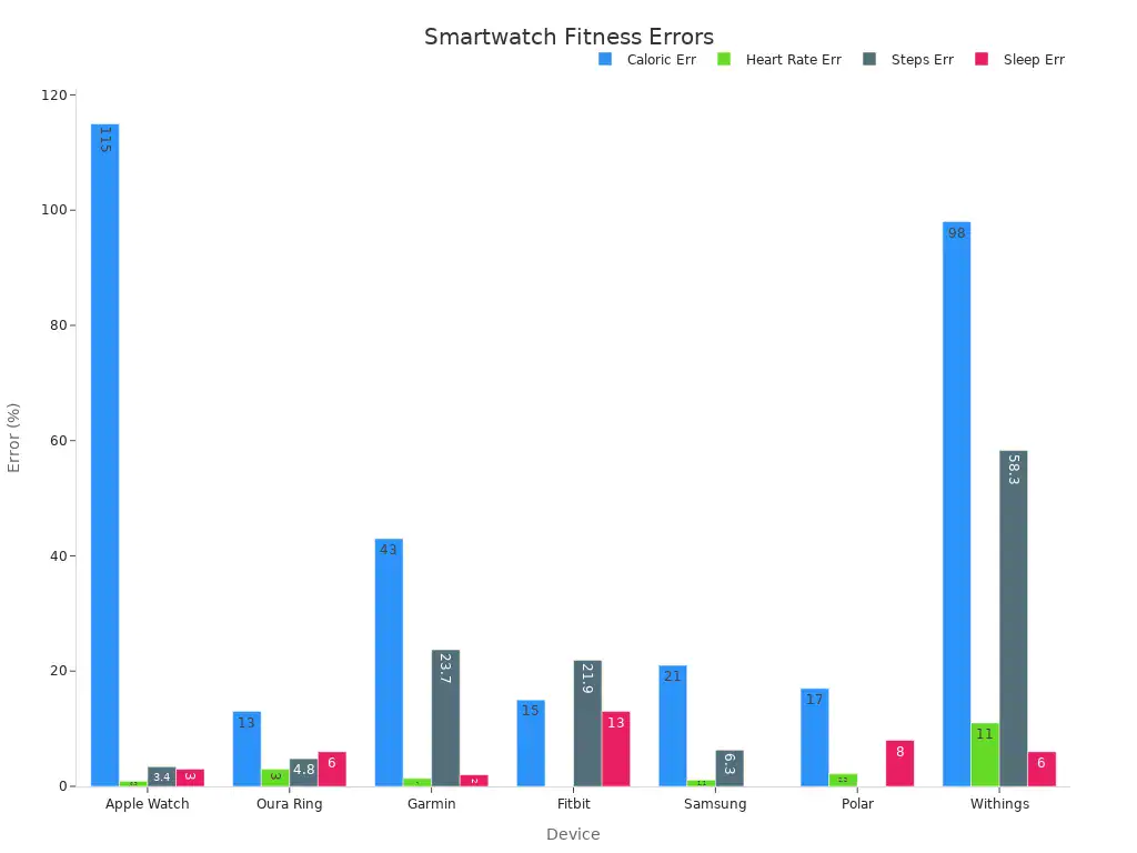 Smartwatch Fitness Tracking Accuracy Comparison Smartwatch Fitness Tracking Accuracy Comparison